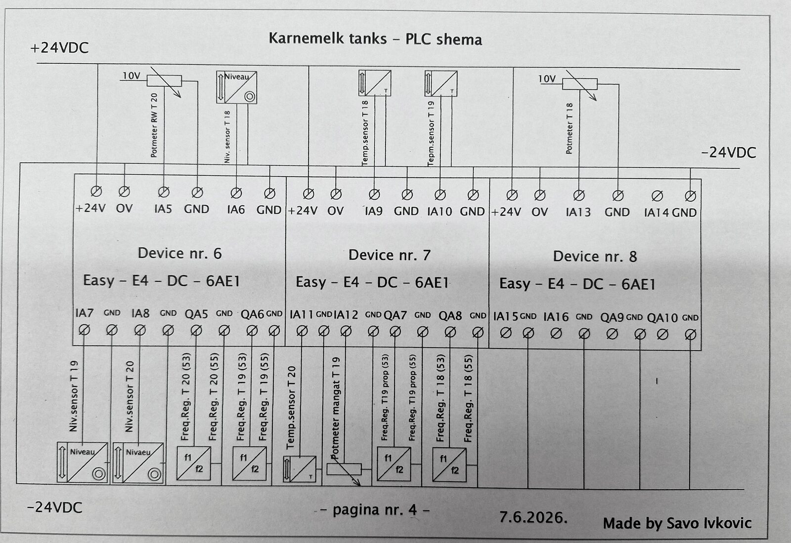 Analogni signali i regulacija